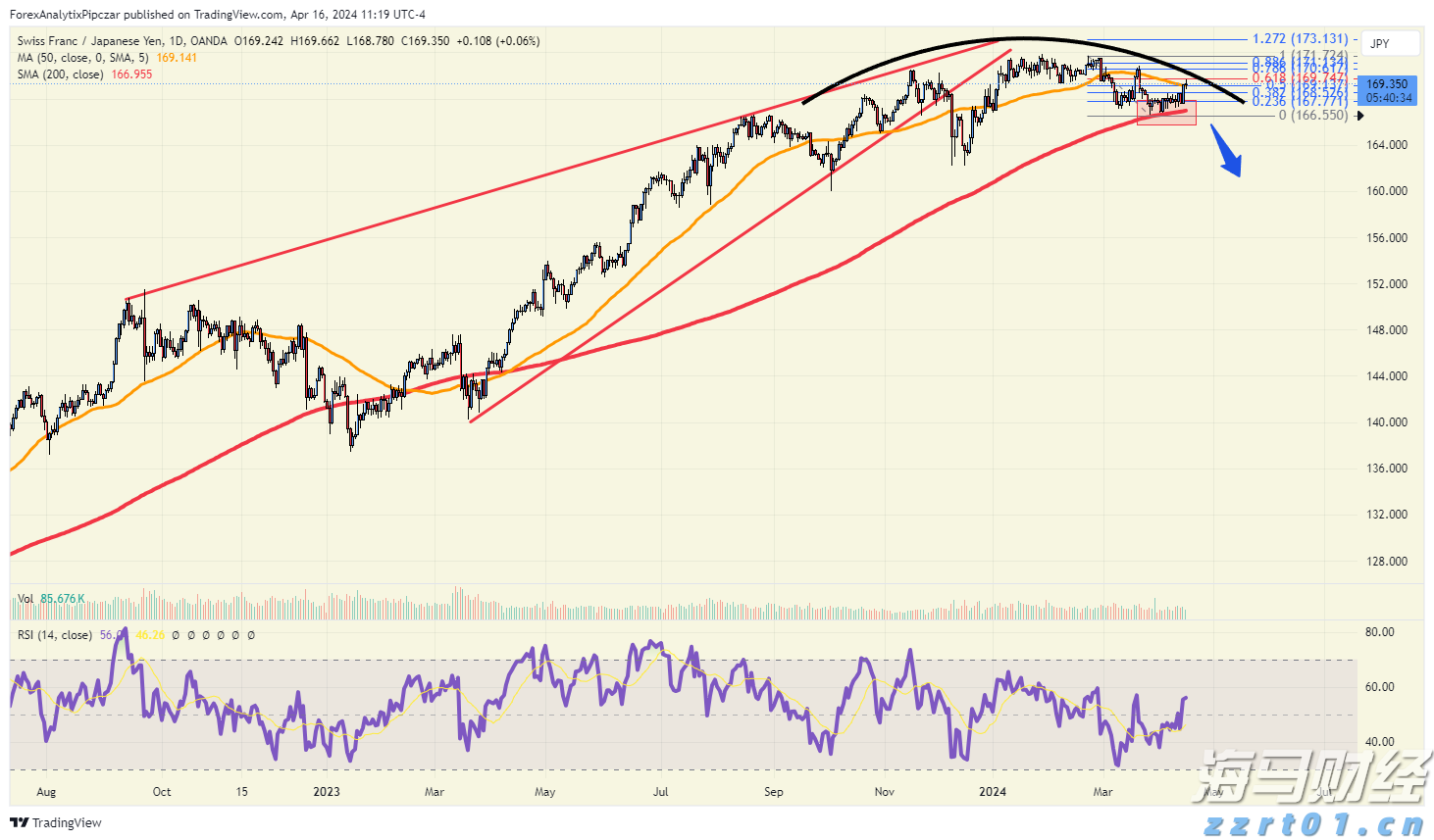 一季度全市公共资源交易金额约16.64亿元
